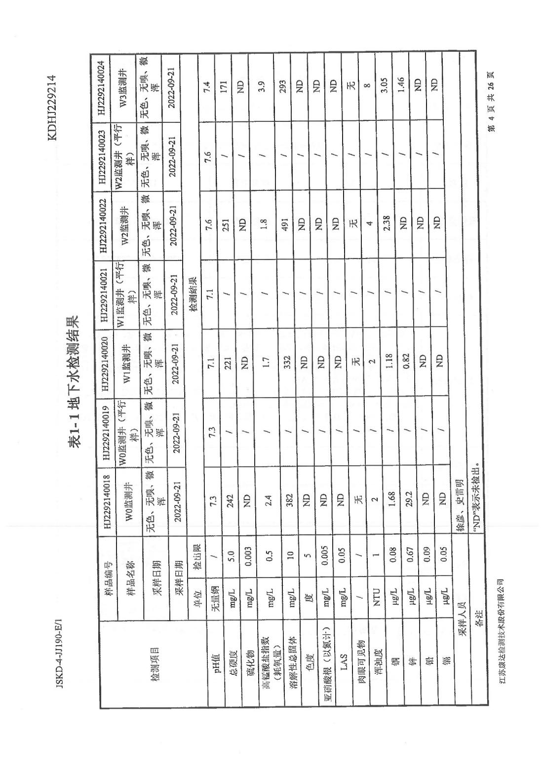 恒達(dá)科技泰興有限公司-地下水、土壤檢測(cè)報(bào)告(圖4)