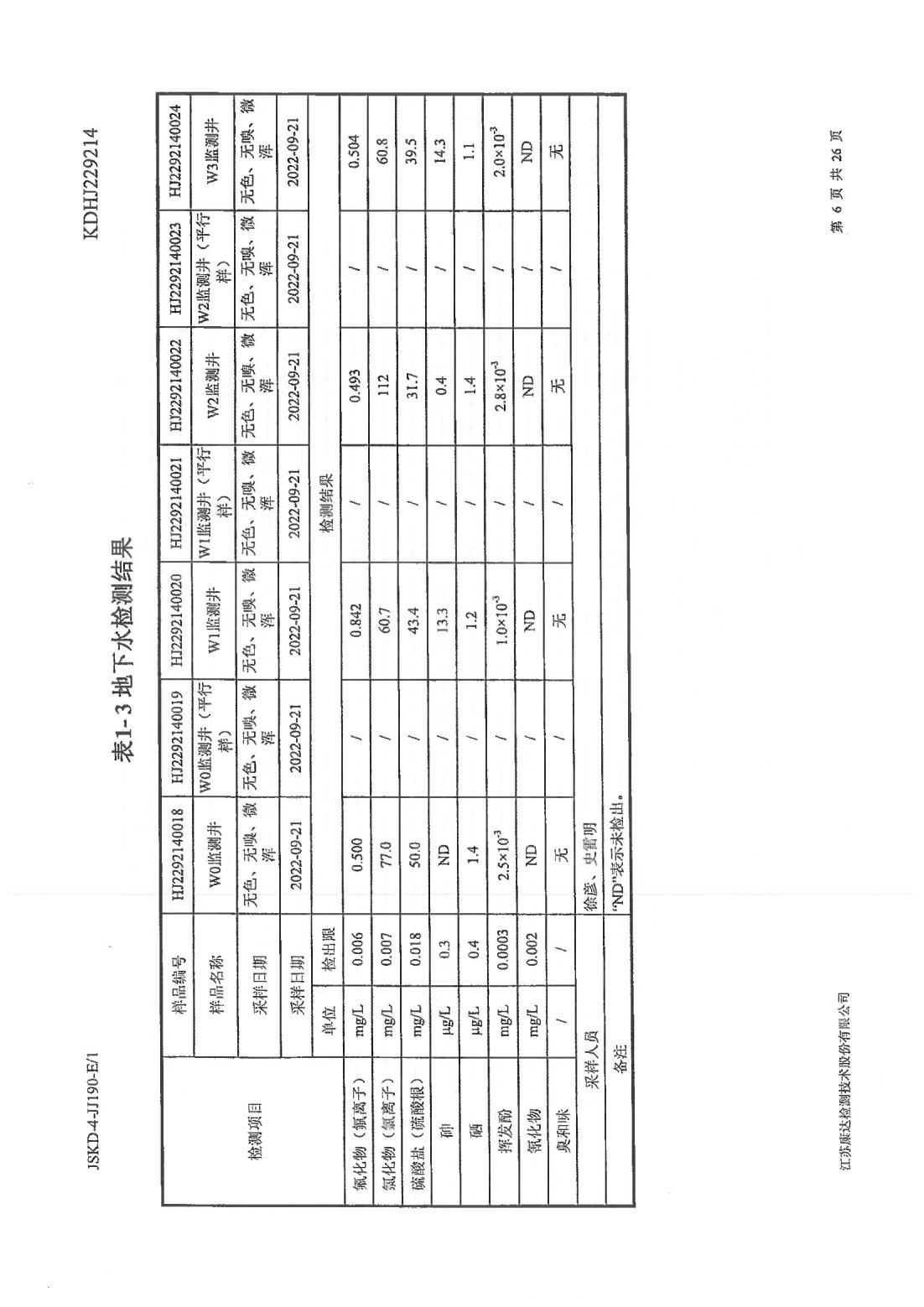 恒達(dá)科技泰興有限公司-地下水、土壤檢測(cè)報(bào)告(圖6)
