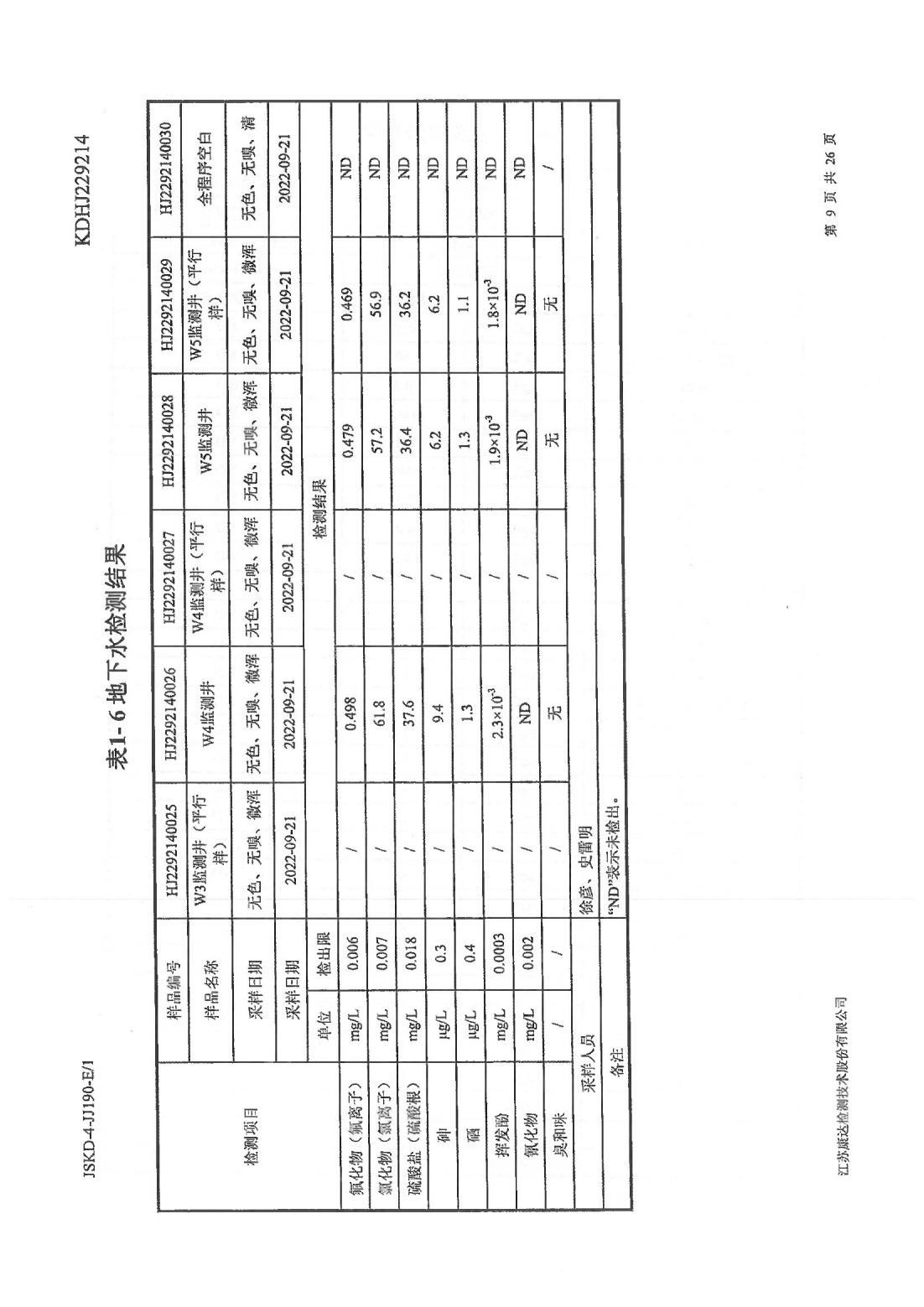 恒達(dá)科技泰興有限公司-地下水、土壤檢測(cè)報(bào)告(圖9)