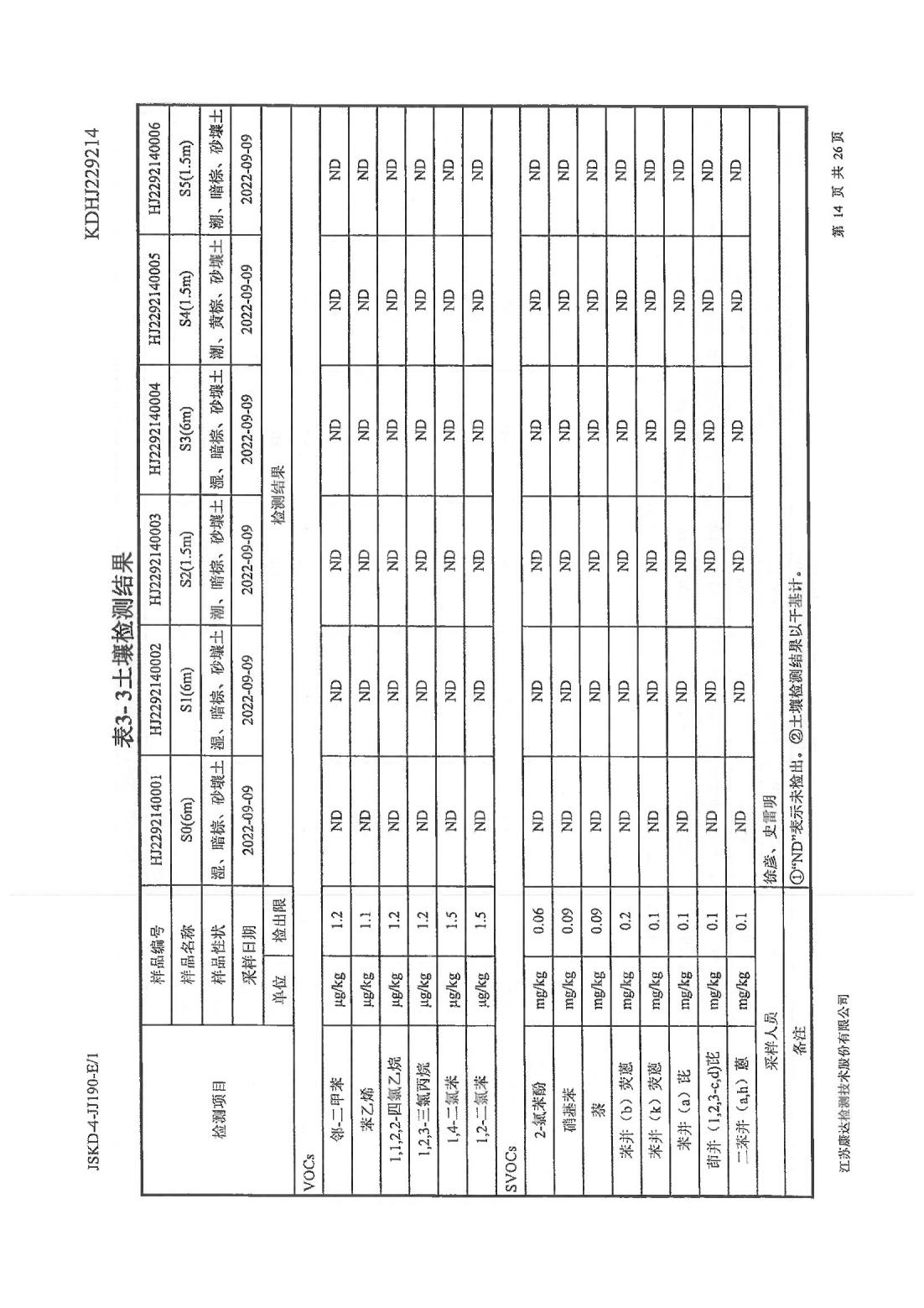 恒達(dá)科技泰興有限公司-地下水、土壤檢測(cè)報(bào)告(圖14)
