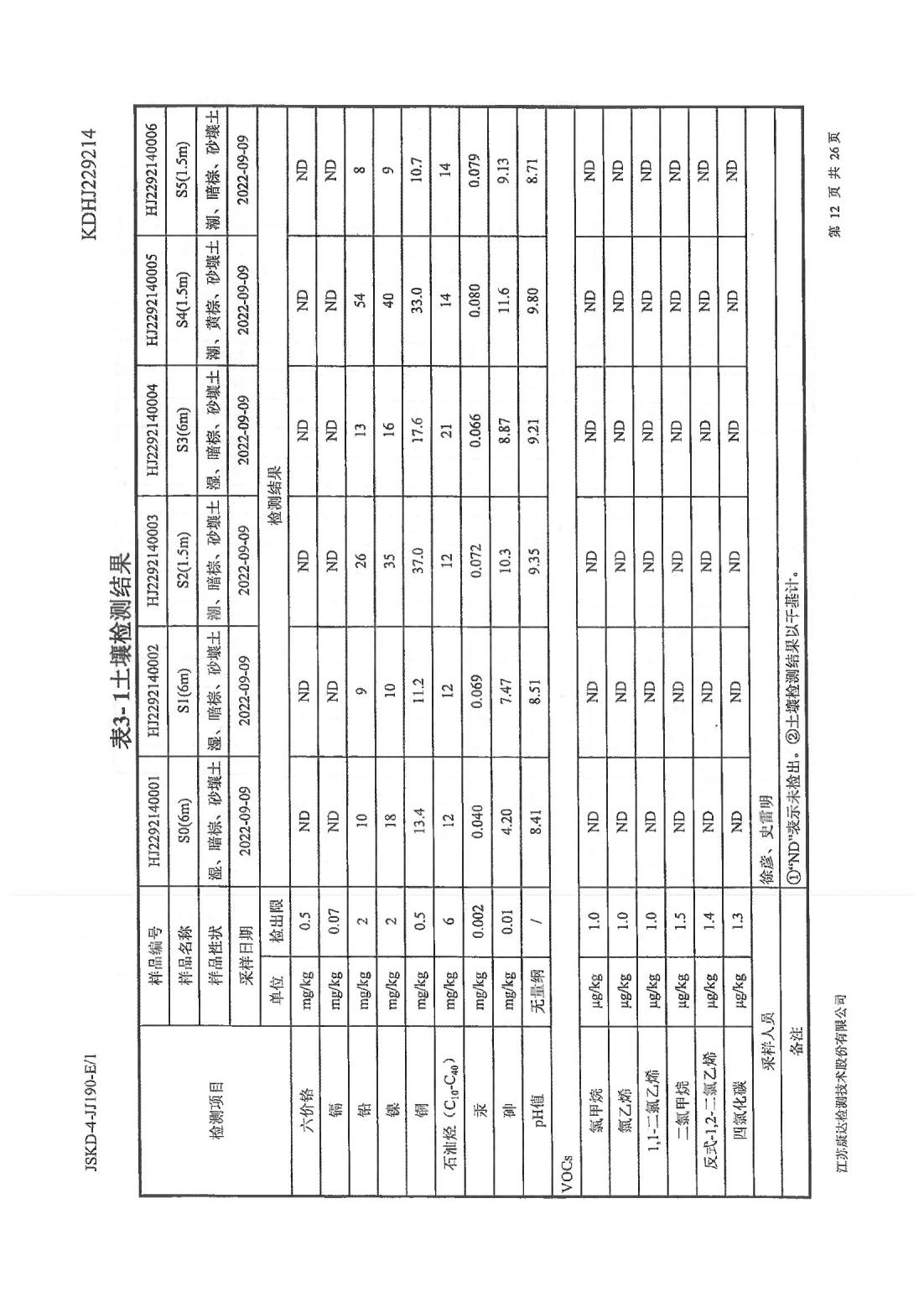恒達(dá)科技泰興有限公司-地下水、土壤檢測(cè)報(bào)告(圖12)