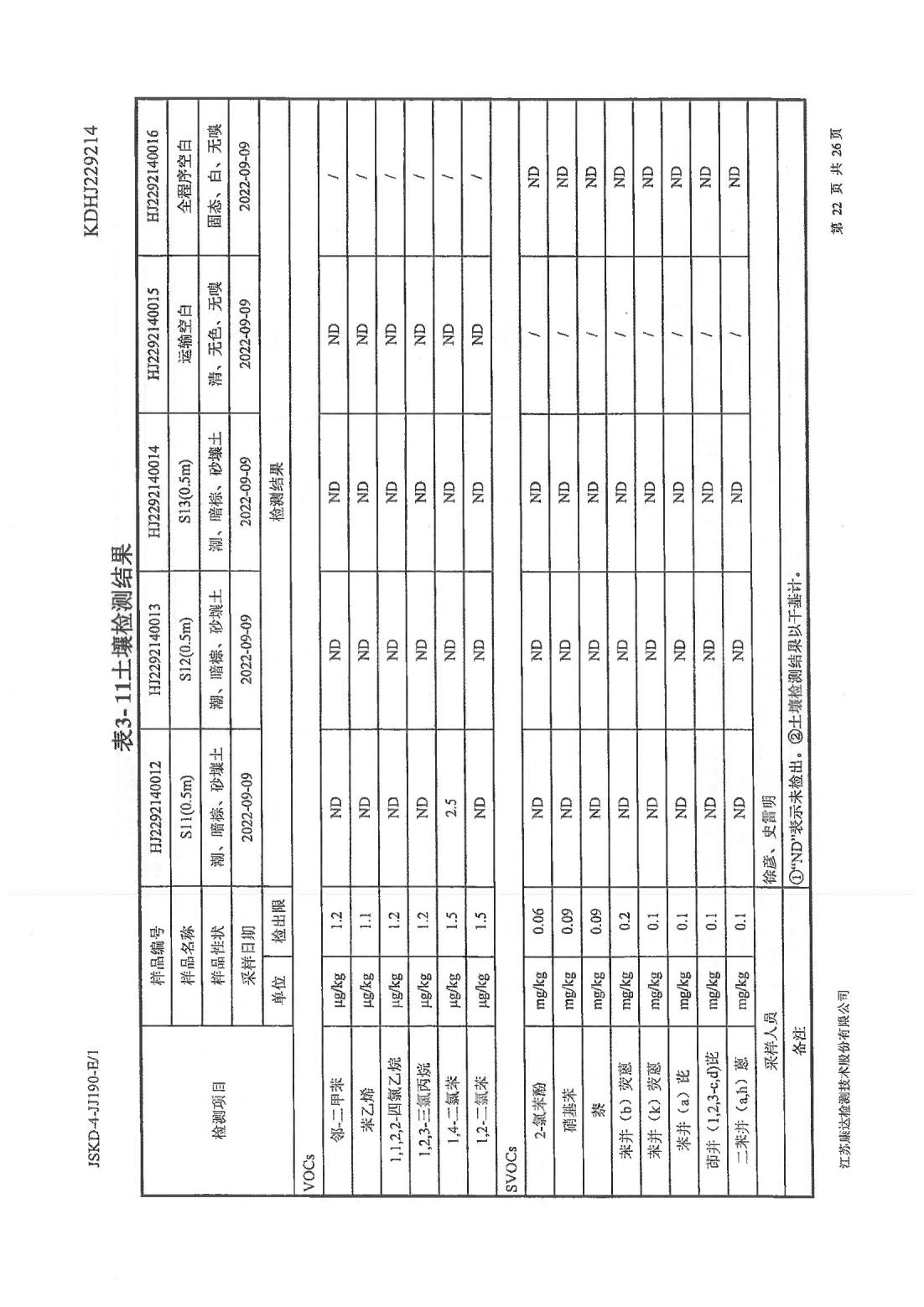 恒達(dá)科技泰興有限公司-地下水、土壤檢測(cè)報(bào)告(圖22)