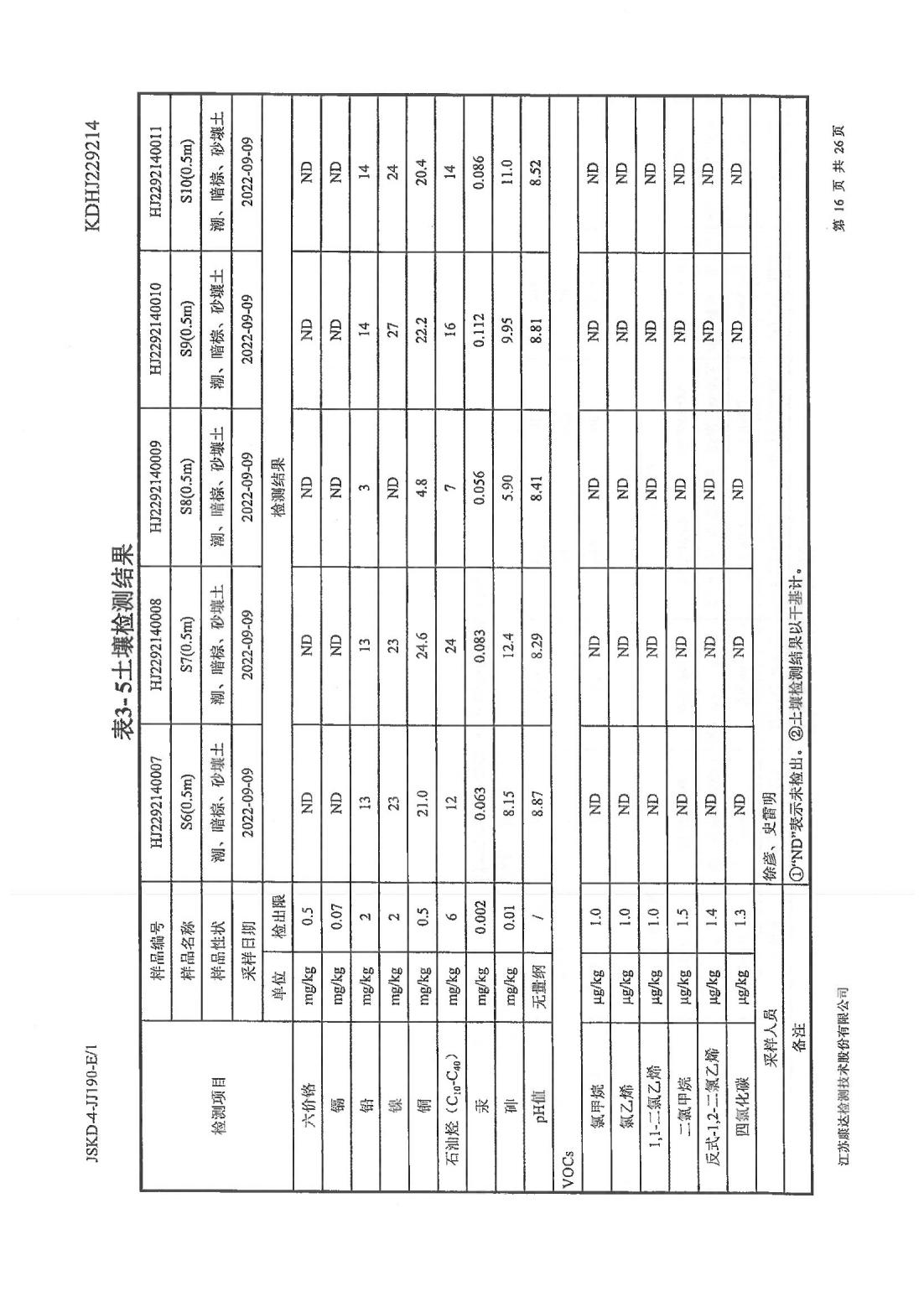 恒達(dá)科技泰興有限公司-地下水、土壤檢測(cè)報(bào)告(圖16)