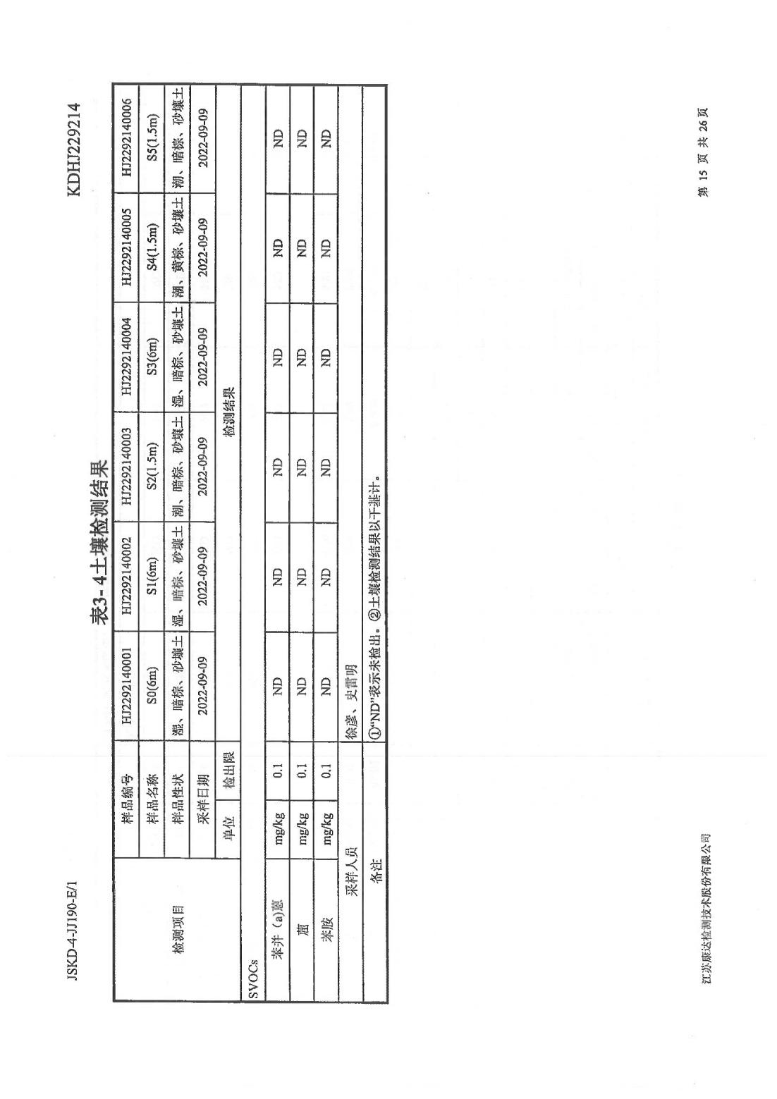 恒達(dá)科技泰興有限公司-地下水、土壤檢測(cè)報(bào)告(圖15)
