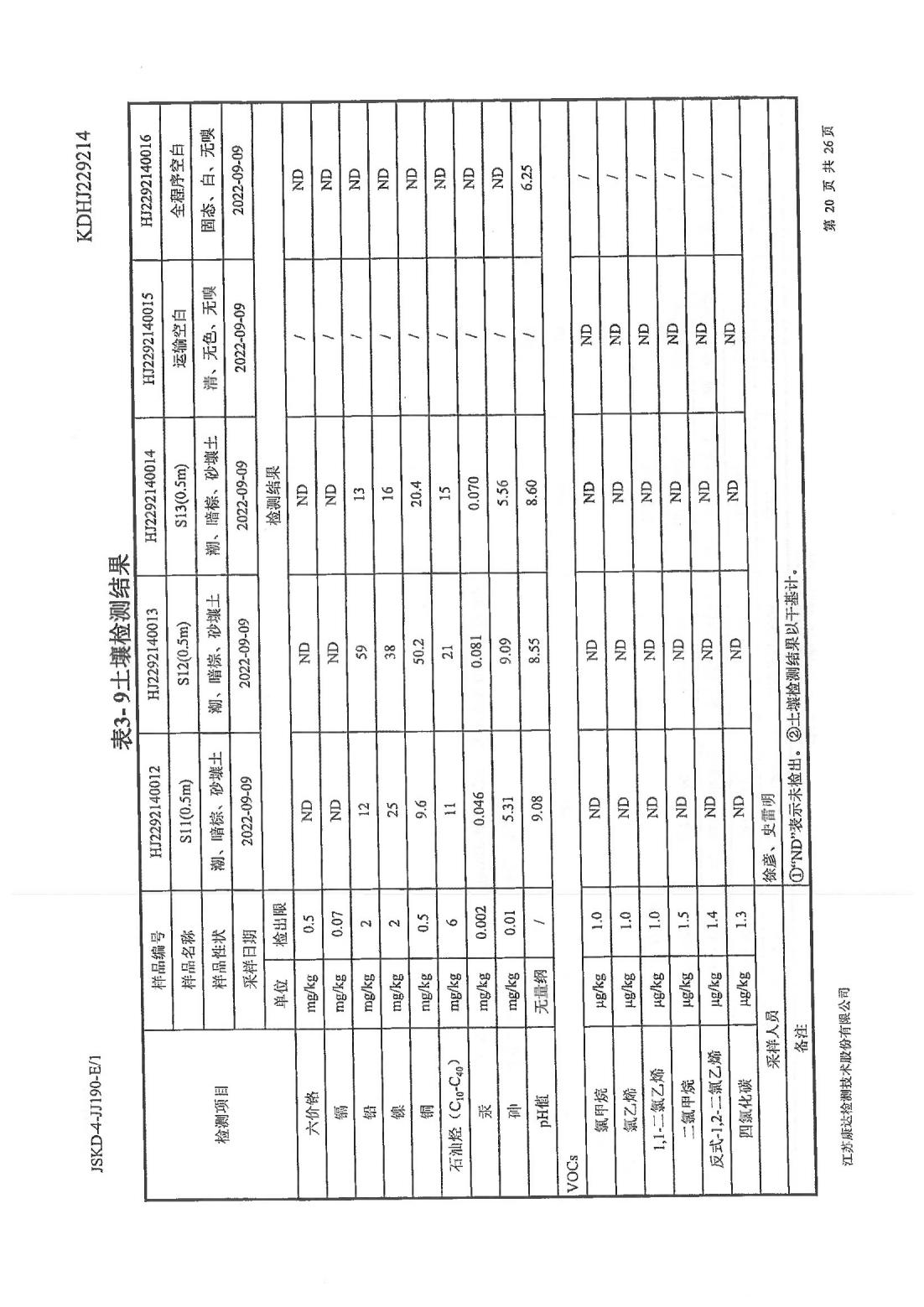 恒達(dá)科技泰興有限公司-地下水、土壤檢測(cè)報(bào)告(圖20)