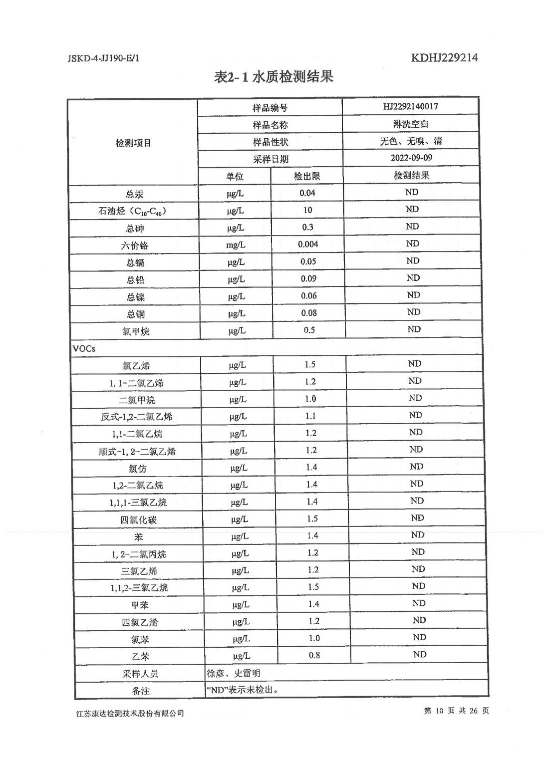 恒達(dá)科技泰興有限公司-地下水、土壤檢測(cè)報(bào)告(圖10)