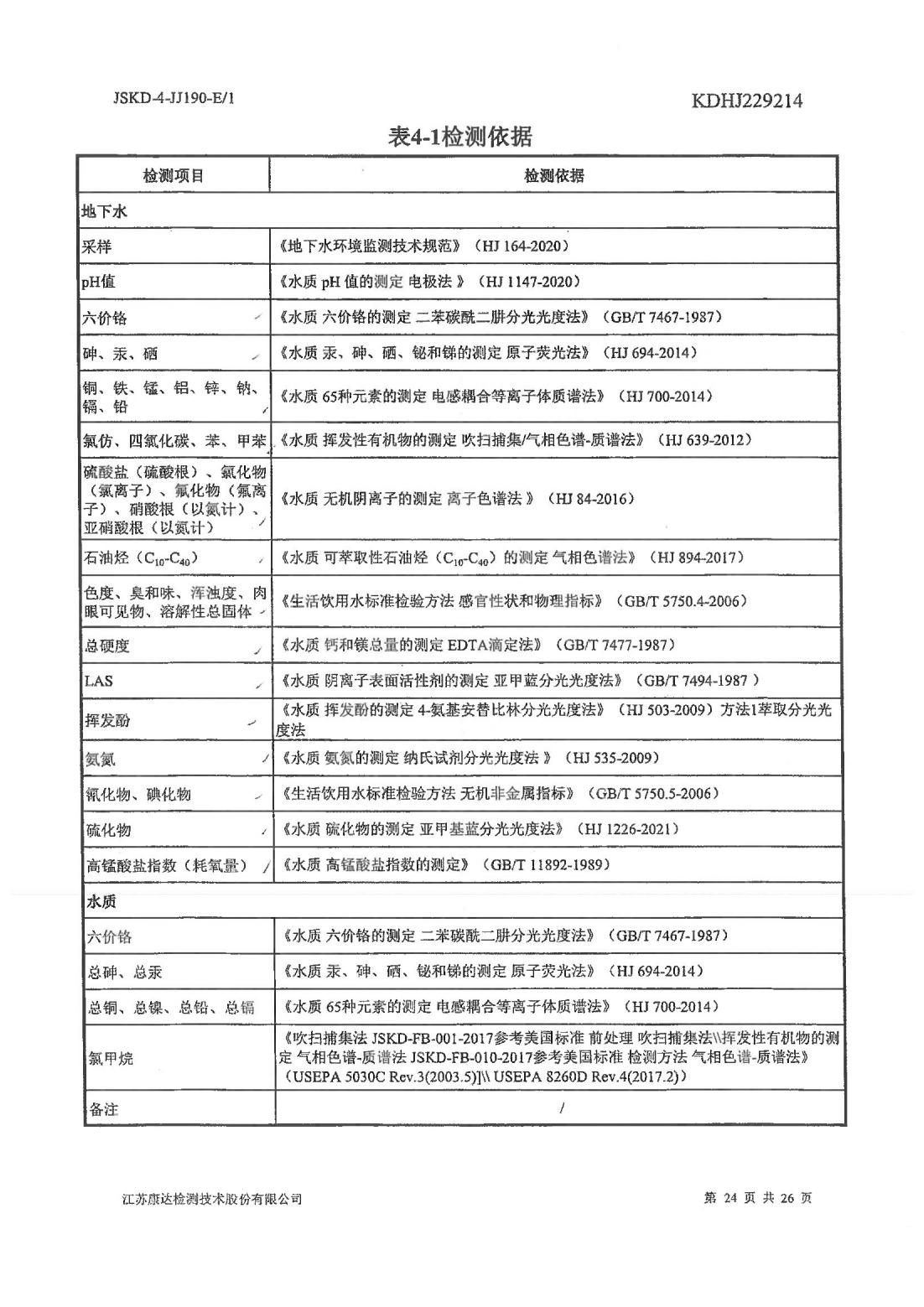 恒達(dá)科技泰興有限公司-地下水、土壤檢測(cè)報(bào)告(圖24)