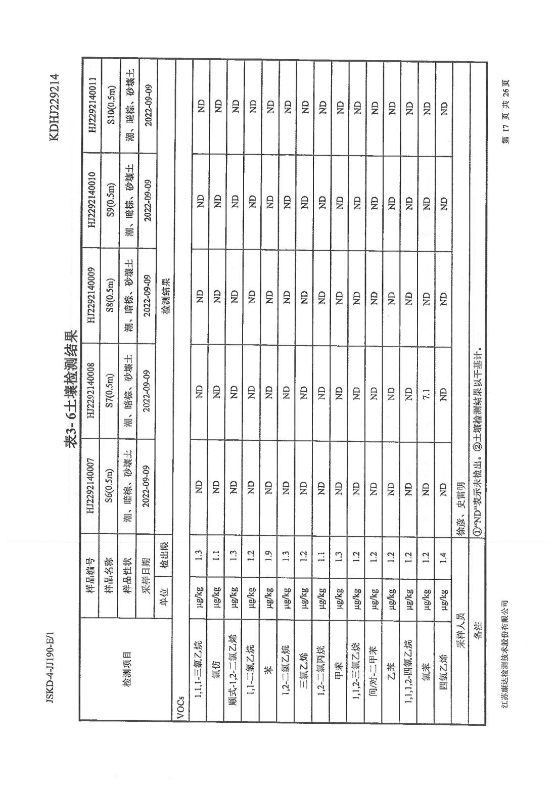 恒達(dá)科技泰興有限公司-地下水、土壤檢測(cè)報(bào)告(圖17)