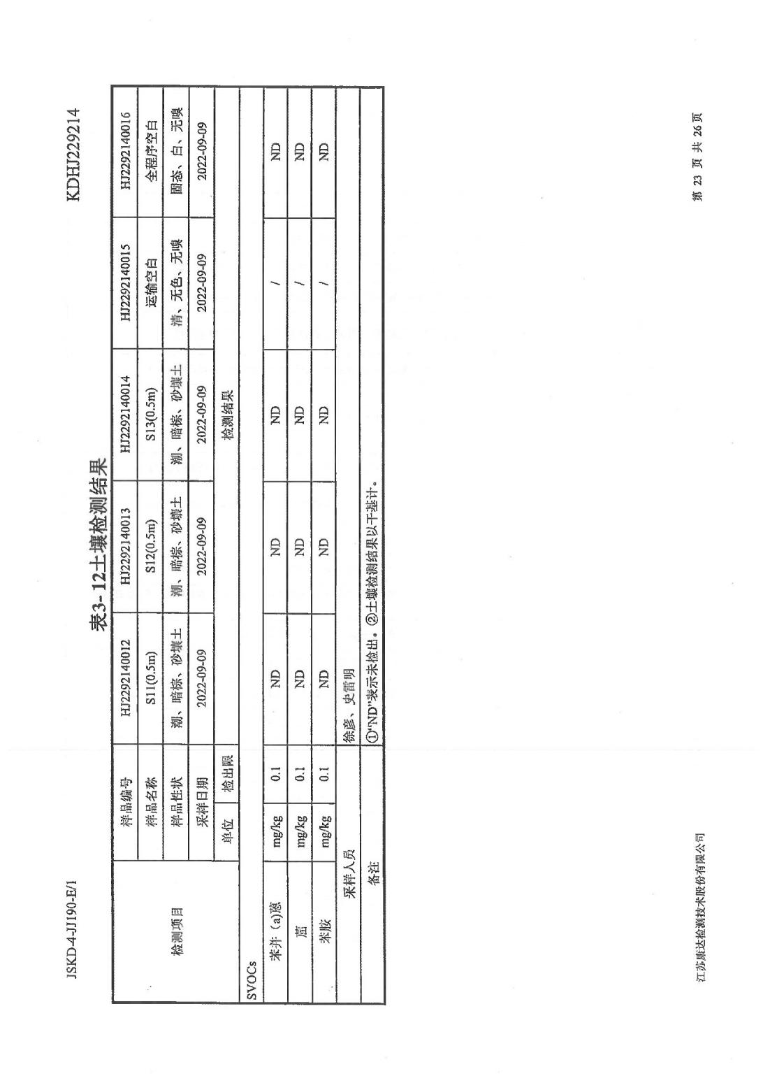 恒達(dá)科技泰興有限公司-地下水、土壤檢測(cè)報(bào)告(圖23)