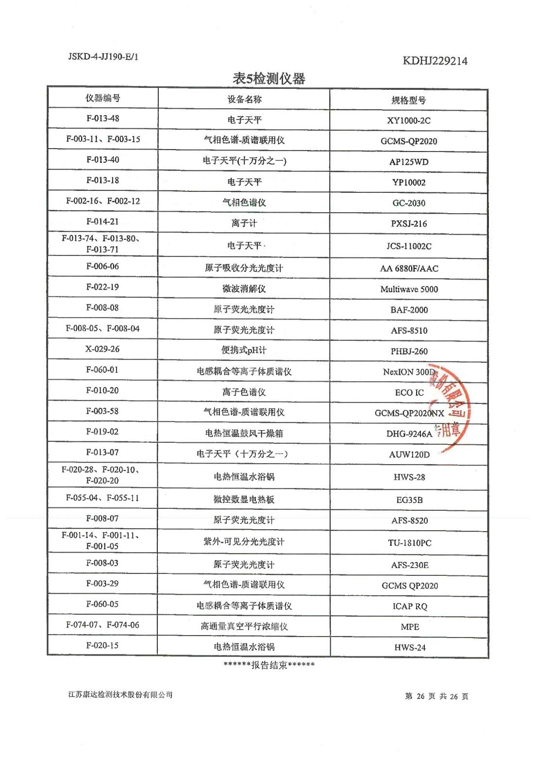 恒達(dá)科技泰興有限公司-地下水、土壤檢測(cè)報(bào)告(圖26)