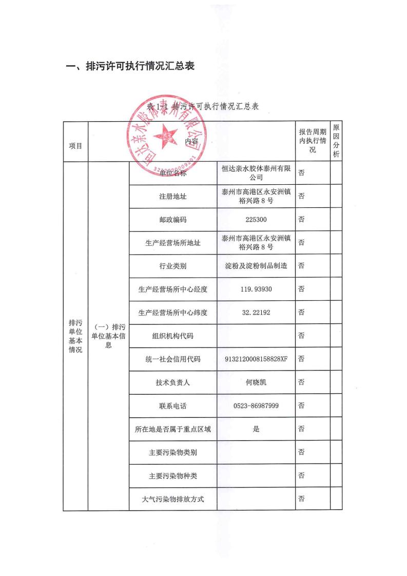 恒達(dá)親水膠體泰州有限公司-2022年年度排污許可證執(zhí)行報告(圖3)